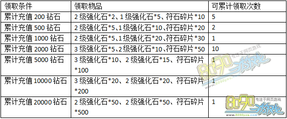 �������6�츣��