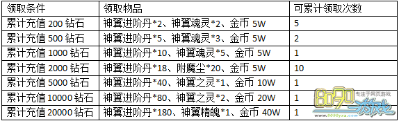 �������3�츣��
