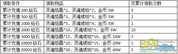 �������7�츣��