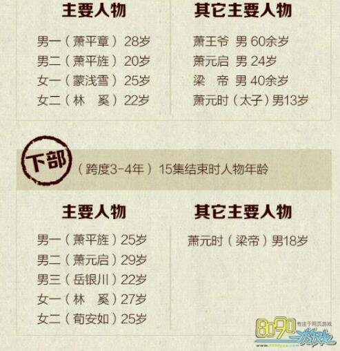 琅琊榜2长风林起男女主角是谁