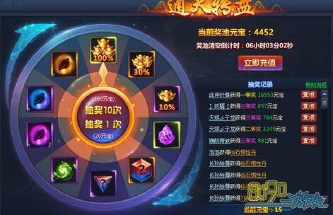 ͨ������