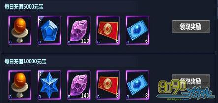 ͨ������