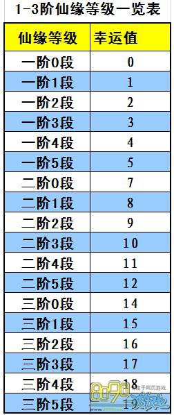 蜀山战纪手游仙缘升段和升阶