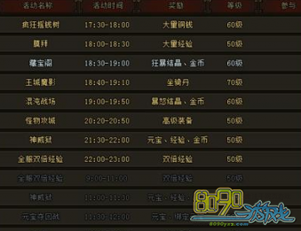 天神战藏宝阁怎么玩