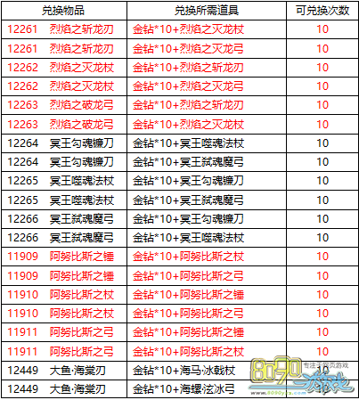 魔龙之戒最新活动