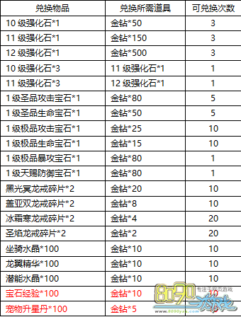 魔龙之戒最新活动