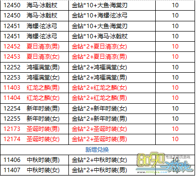 魔龙之戒最新活动