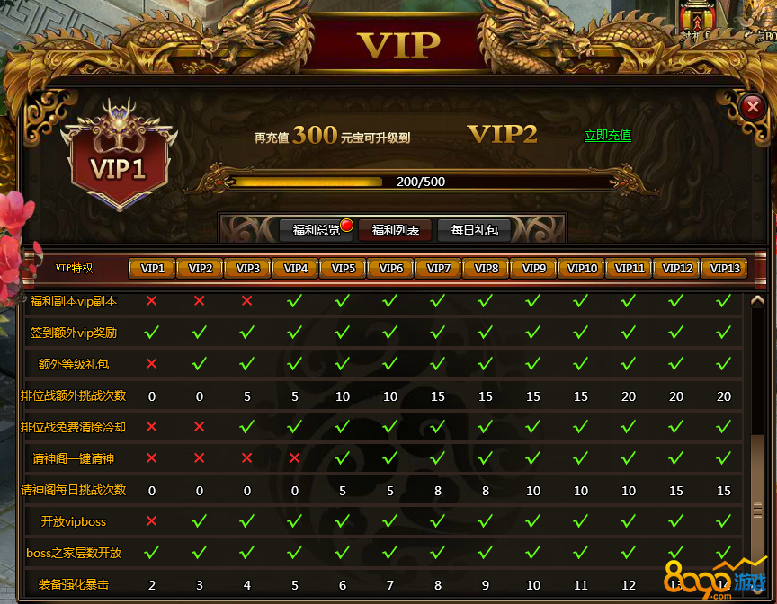 神道vip福利一览