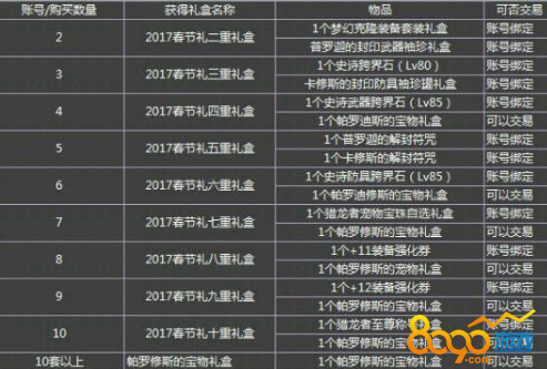 DNF���������������