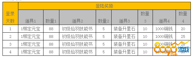 Ԫ���������ʲô