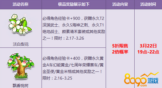 qqɳ2017.3.225ʱػݼ㿪ʼ