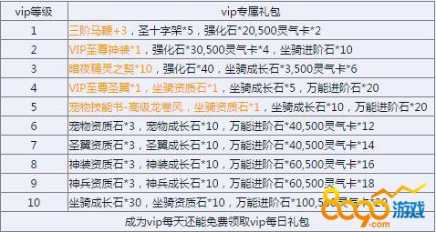 Ǭ��ս��vip�۸�