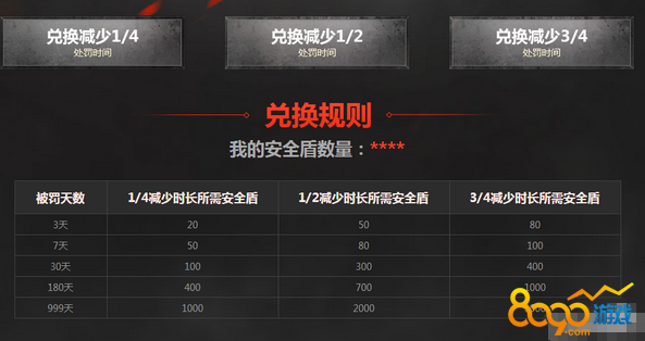 CF��ȫ�ܻ�ȡ��������