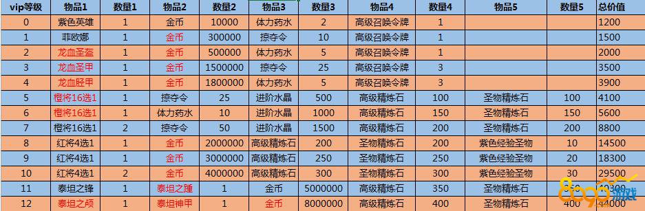 女神之光VIP礼包