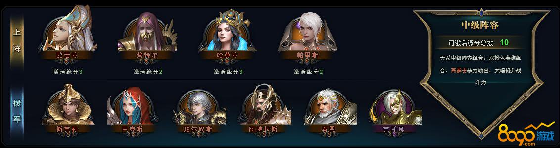 女神之光天系中级阵容介绍
