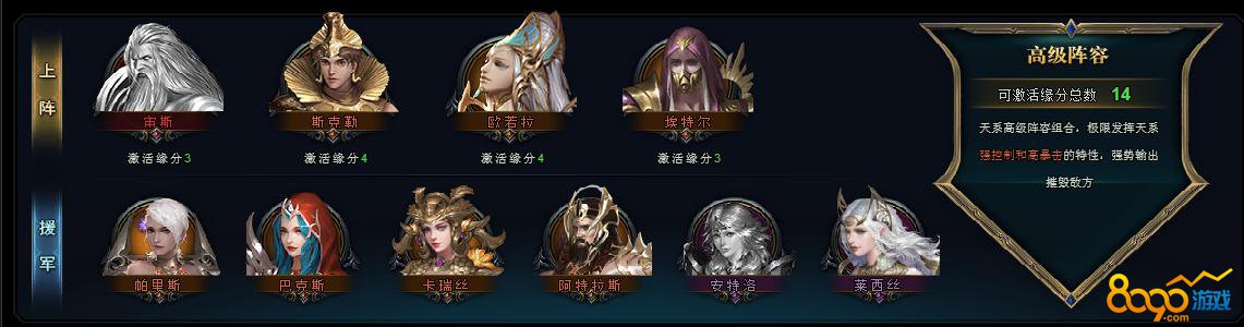 女神之光天系高级阵容介绍