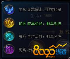 女神之光地系阵容介绍