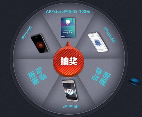 CFҡһҡӮIPhoneX/8׹Ȩ齱