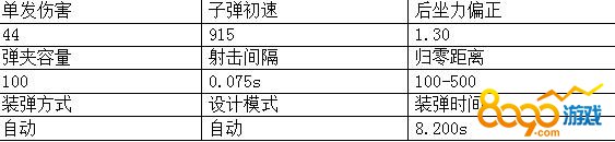 绝地求生大逃杀枪支介绍之M249数据