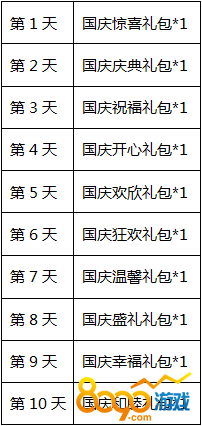 鬼吹灯之牧野诡事登录礼包