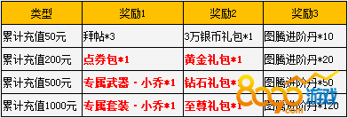 累计充值领豪礼