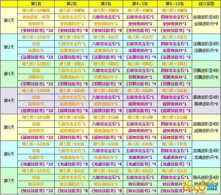 ʥ�����𿪷����