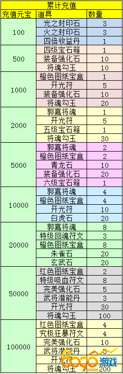 ʥ�������ۼƳ�ֵ