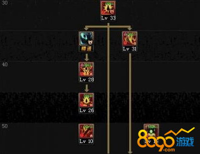 dnf142018۸İˢͼӵ㹥