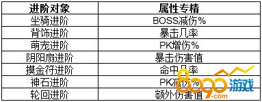 摸金校尉坐骑进阶