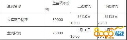 lolɫ̵꿪ʱ ɫ̵ܶһʲô