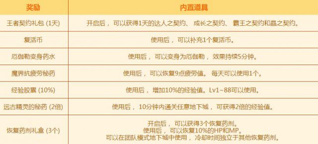 dnfٱƴͼôȡ ٱƴͼһ