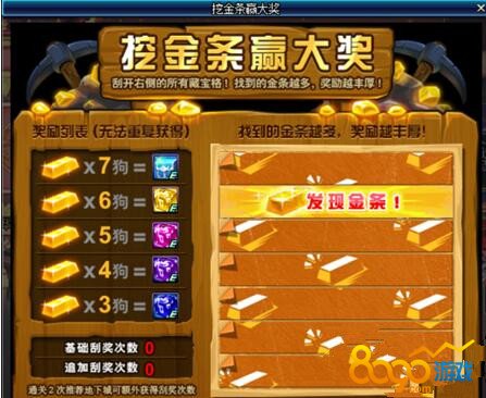 dnfڽ77Ž 77սλ˳һ