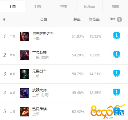 LOLӢ8.19˹ڶȶʢ LOLӢСѧֿ֮Ϯ