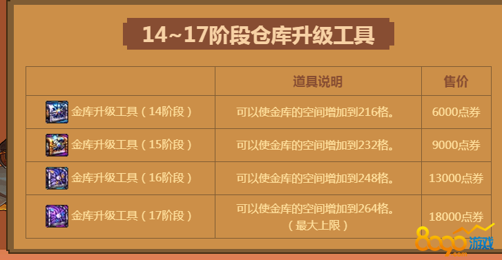 DNF�������ʲôʱ����� ��������м���