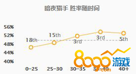 LOLӢ˰湥ٱADCǿƵǳ