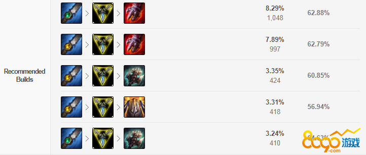 LolS9ʤʴҰʦֿ˹淨