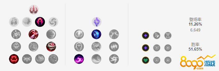 LolS9高胜率辅助复仇焰魂布兰德玩法介绍