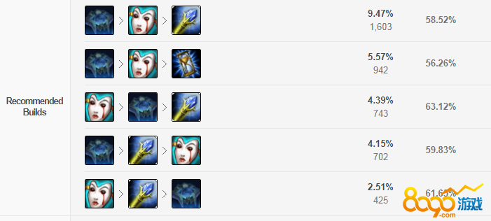 LolS9高胜率辅助复仇焰魂布兰德玩法介绍