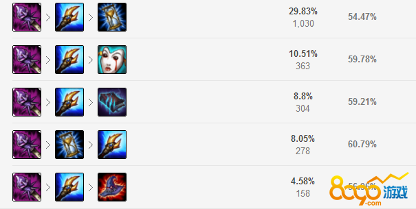 LOLS9ǿе˰άǳװ淨