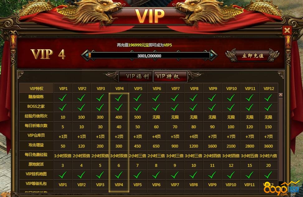 �������VIP��Ȩ