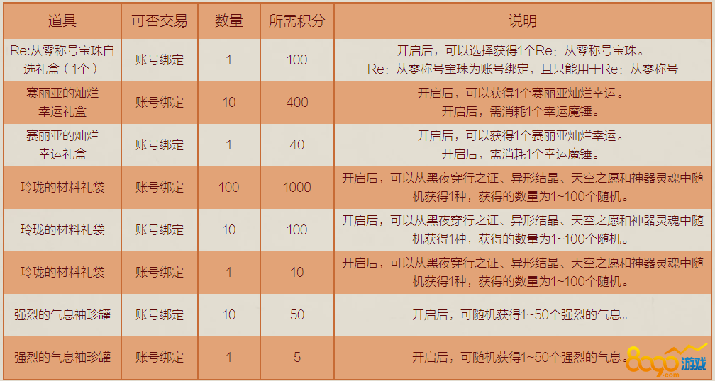 2019DNF423̵Զһʲô