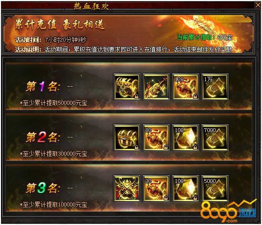 8090Ӣ�ۺϻ���Ѫ�񻶳�ֵ���л��β���