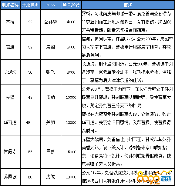 三国群英纪古道战场