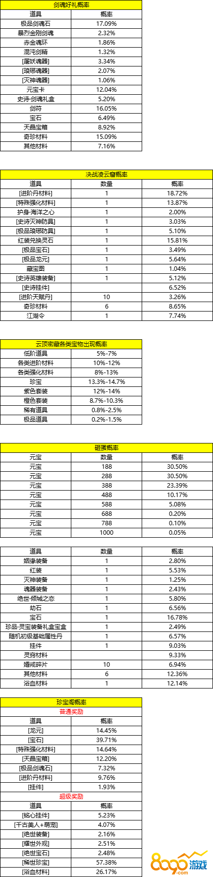 ���̷���֮�����������ʹ�ʾ