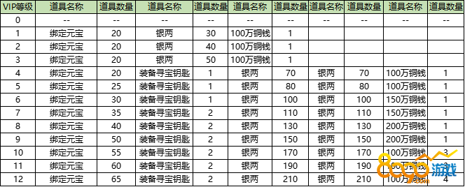 �����ֻ�VIP