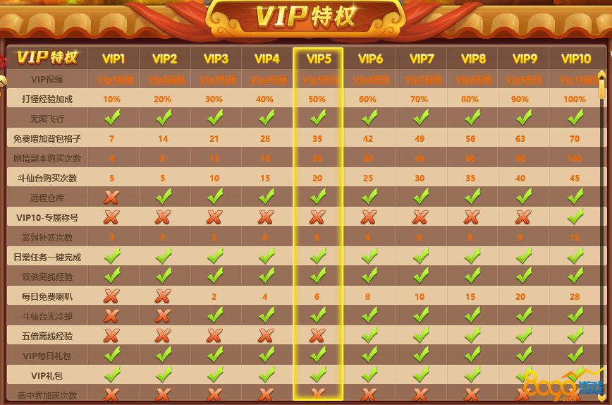 ������VIP��Ȩ