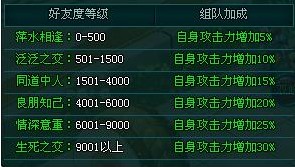 大唐真龙贰,大唐真龙贰天刀门