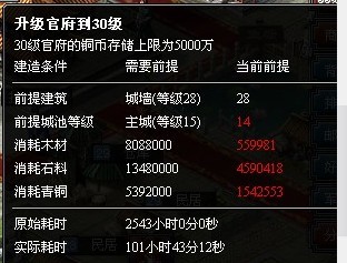 ������ͼ