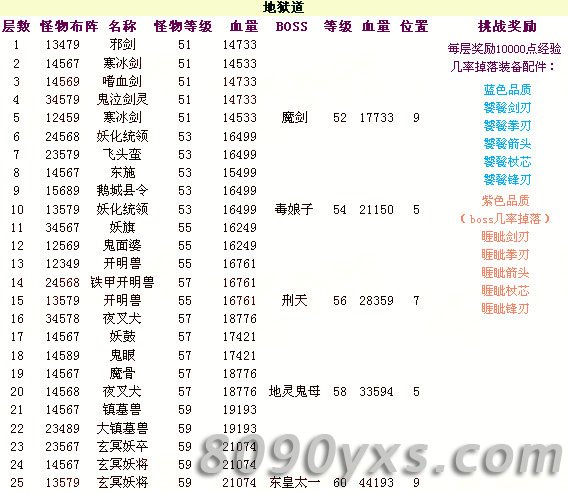 神仙道六道轮回塔地狱道怪物图鉴