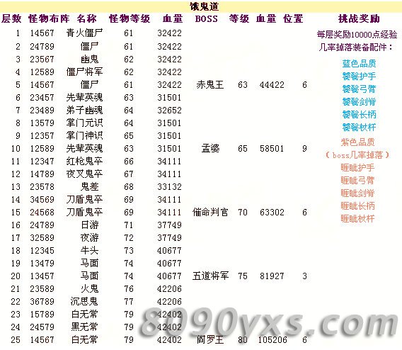 神仙道六道轮回塔饿鬼道怪物图鉴